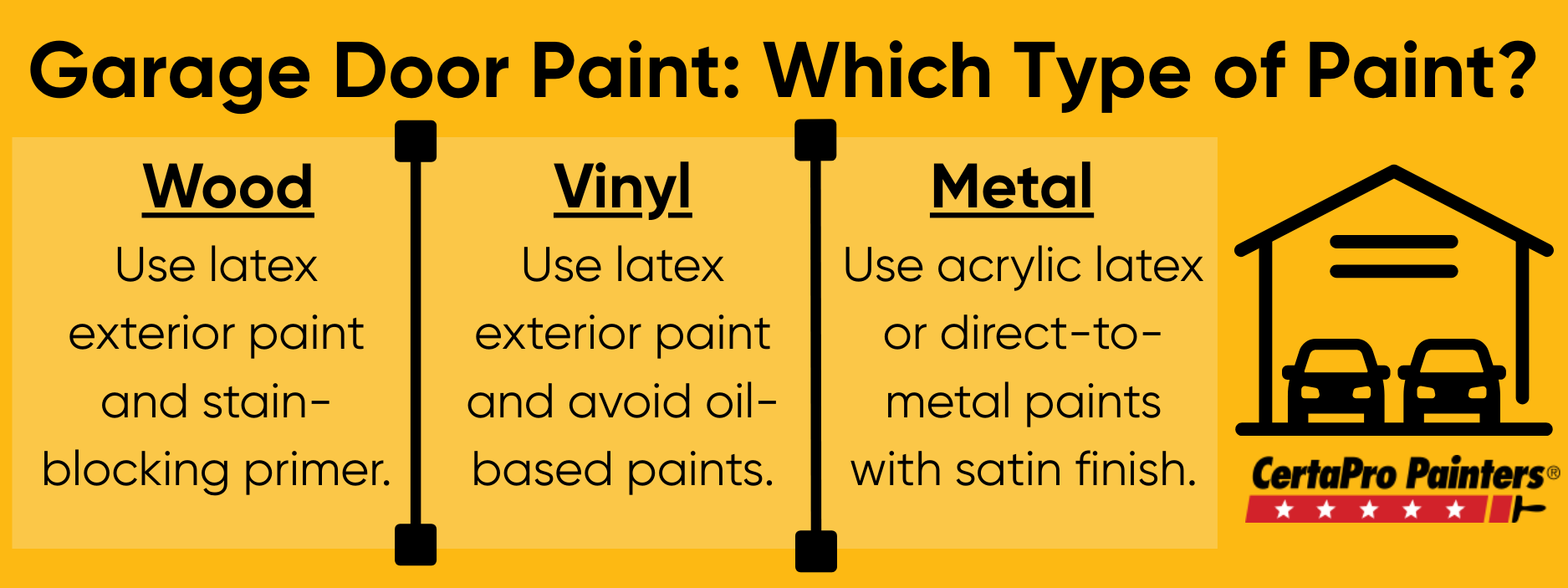 graphic explaining which type of paint to use on garage doors